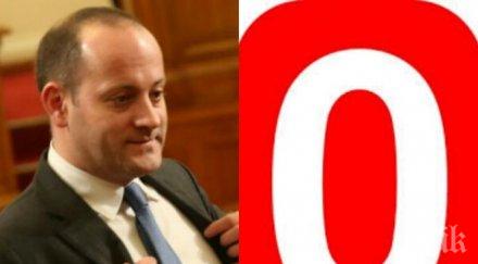 нулата политиката размърда радан отива песен политическото бунище костов копеле помниш един готин шлагер