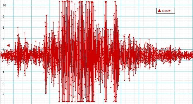 Силно земетресение е регистрирано край бреговете на Индонезия