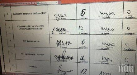 ббц обжалва законността изборите снимки