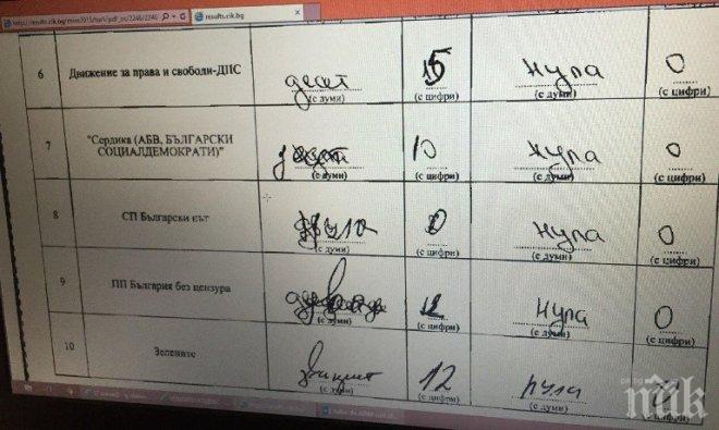 ББЦ обжалва законността на изборите (снимки)