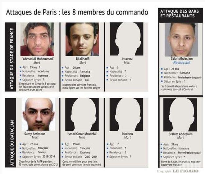 Четирима от участниците в атентатите в Париж са фигурирали в списък с радикализираните жители на Белгия
