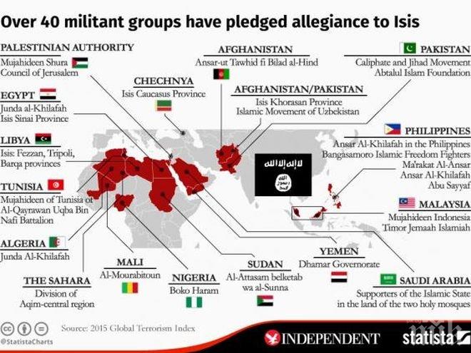 The Independent: Карта на подкрепата за „Ислямска държава“