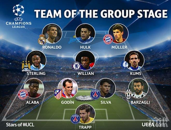 Изненада в идеалния отбор на груповата фаза на ШЛ! Няма футболист от Барселона