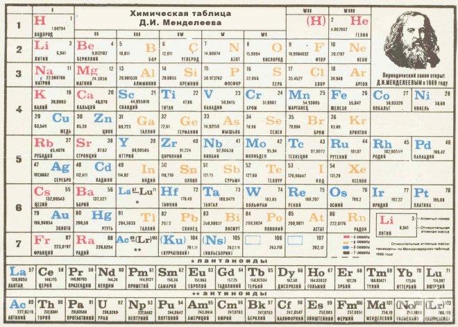 Официално обявиха Япония за първооткривател на 113-тия елемент от Менделеевата таблица