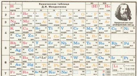 добавят четири елемента менделеевата таблица