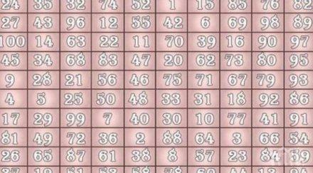 удивителна таблица предсказва бъдещето