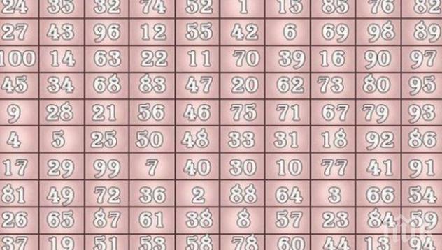 Удивителна таблица предсказва бъдещето!