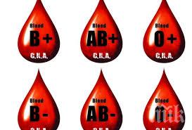 кръвната група определя характера