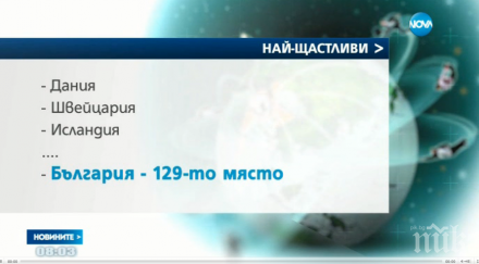 проучване показа българите сред нещастните хора света