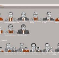 Ето подставените лица на руския президент, помагали му да скрие милиони в офшорки (снимки)