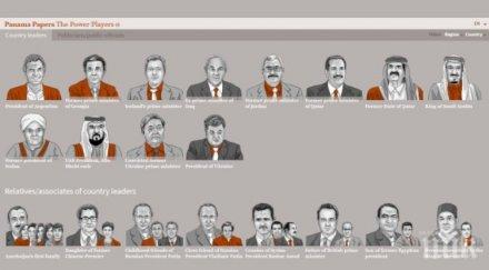 подставените лица руския президент помагали скрие милиони офшорки снимки