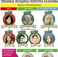 Жени и любовници в битка над трупа на убития Немцов