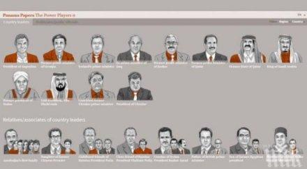 пускат пълните списъци панамските досиета началото