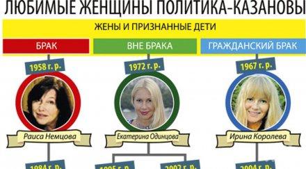 жени любовници битка трупа убития немцов