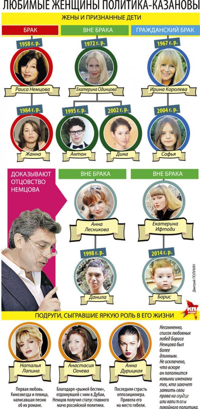 Жени и любовници в битка над трупа на убития Немцов