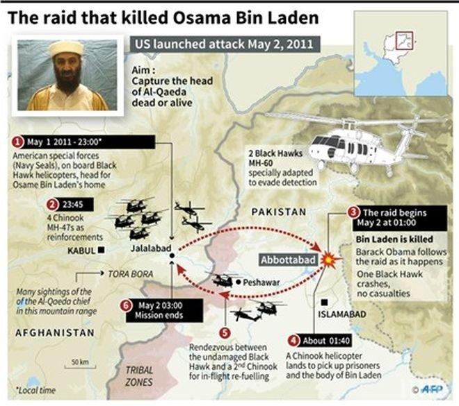 Ексклузивно! ЦРУ разкри подробности от ликвидирането на Осама бин Ладен