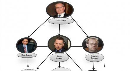 позор темида калоян топалов коли беси сгс самоубийството съдията цветан ценов