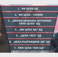 Съдът отказа да регистрира новото ЦСКА на Стоичков  