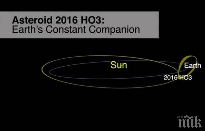 Астероид 2016 HO3  е името на новооткрития спътник на Земята