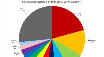 евростат 2015 първи път родили хора отколкото починали