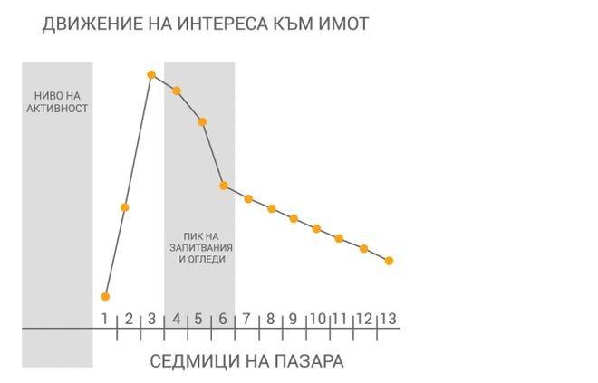 Цените на жилищата в София остават стабилни, поскъпване няма
