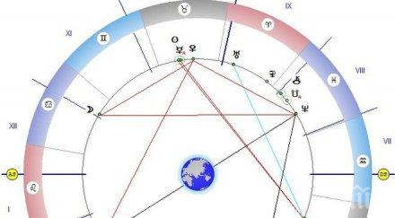 звездите говорят яжте лека храна припарвайте фризьора
