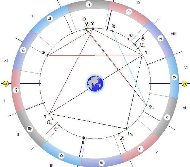 Звездите говорят: Яжте лека храна и не припарвайте при фризьора!