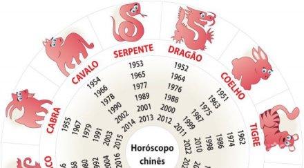 хороскопът септември една зодиите пътува повече две зодии имат големи успехи