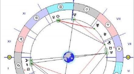 звездите говорят внимавайте сряда влизайте конфликти пазете здравето