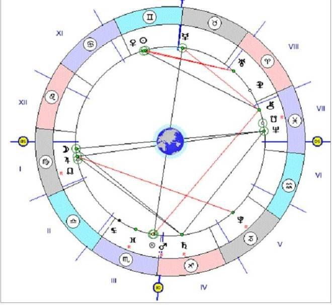 ЗВЕЗДИТЕ ГОВОРЯТ: Внимавайте много тази сряда! Не влизайте в конфликти и си пазете здравето