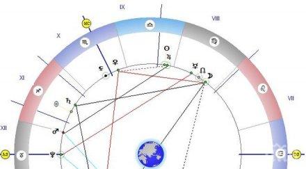 луната влиза секстил венера поддавайте чувствата бъдете тактични другите