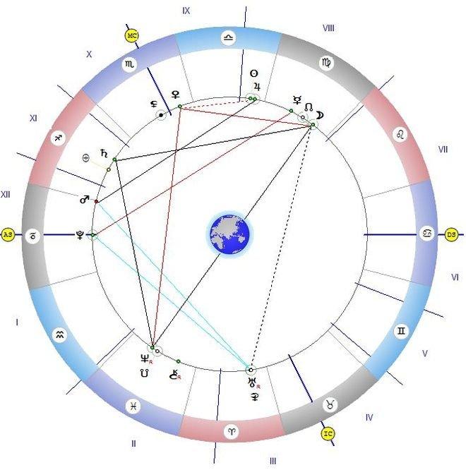 Луната влиза в секстил с Венера! Не се поддавайте на чувствата и бъдете тактични към другите