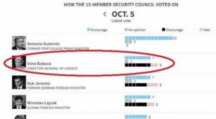 извънредно ройтерс нова таблица гласуването оон бокова втора кристалина срина едно