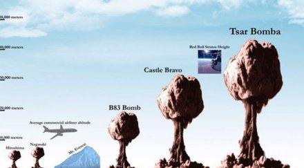 вижте мощните ядрени взривове историята човечеството видео