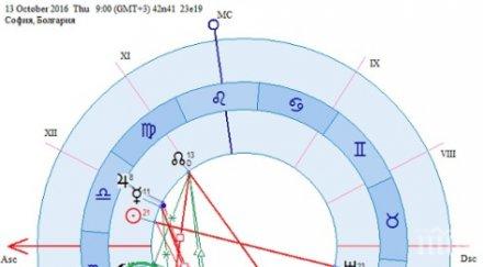 опасен квадрат небето избягвайте конфликтите