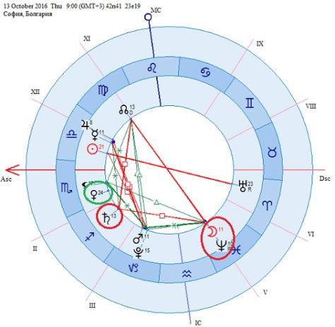 Опасен квадрат в небето! Избягвайте конфликтите