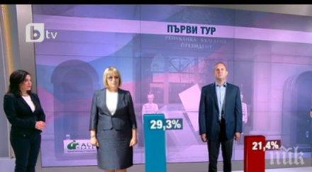 алфа рисърч цачева сигурна балотажа българите гласуват президент