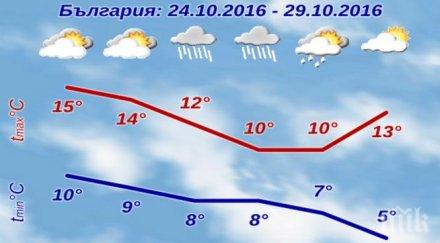 облаци дъжд места преръми потопът гърция разминава
