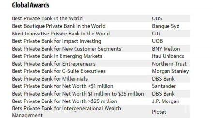 добрите банки света