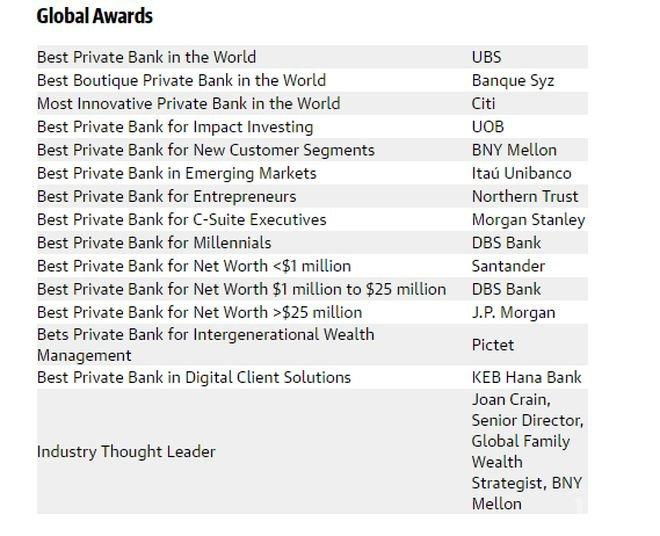 Ето ги най-добрите банки в света