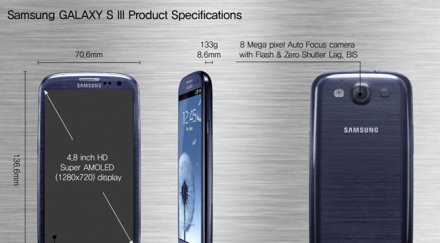 продажбите samsung galaxy iii достигнаха милиона