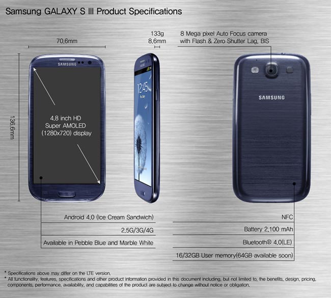 Продажбите на Samsung Galaxy S III достигнаха 30 милиона 