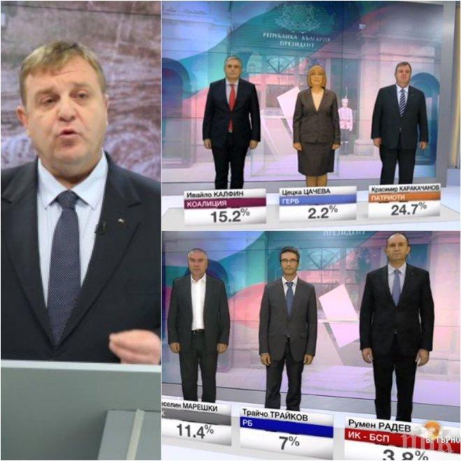 ЕКСКЛУЗИВНО! Големият дебат: Каракачанов удари в земята останалите кандидат-президенти!