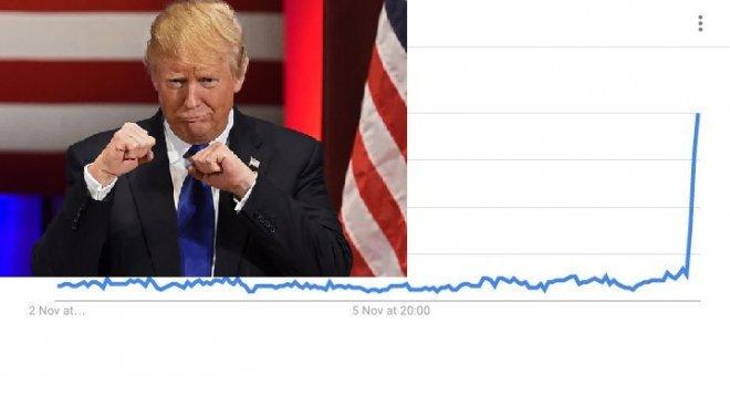 ИЗВЪНРЕДНО! Паника в САЩ! Запитванията за емигриране растат главоломно