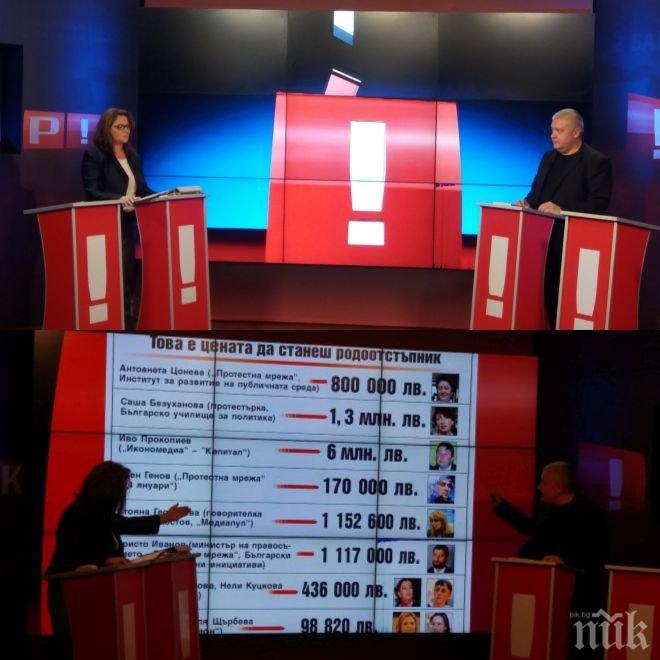 ЕКСКЛУЗИВНО В ПИК TV! Недялко Недялков: Кранчето на соросоидните медии секна (НА ЖИВО/ГРАФИКА - КОЙ КОЛКО Е ВЗЕЛ)