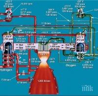 Пробив: Разработиха прототип на електромагнитен двигател, който не спазва закон на Нютон
