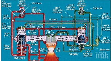 пробив разработиха прототип електромагнитен двигател спазва закон нютон