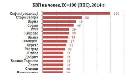 пловдив пребори кризата