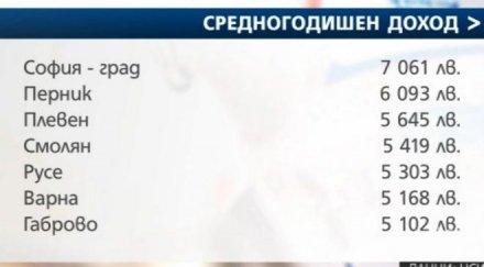 европейци сме статистика получава различните градове българия