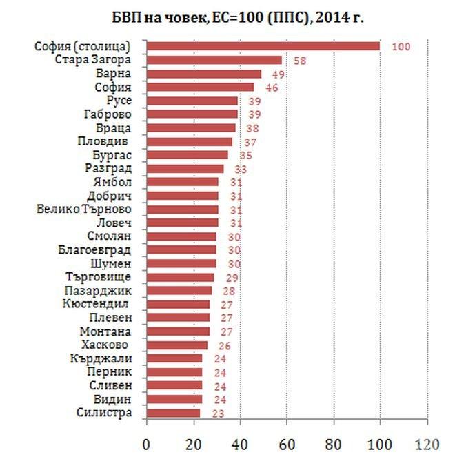 Пловдив пребори кризата